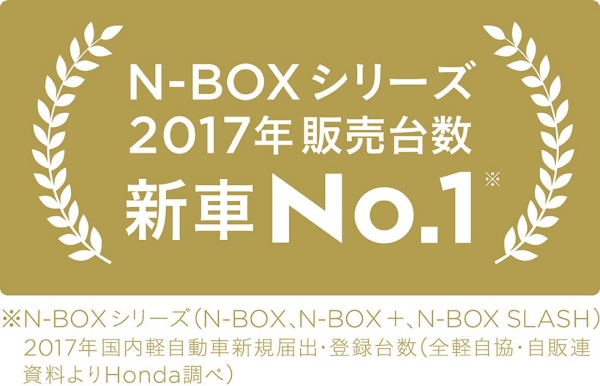 N-BOXシリーズ2017年販売台数新車第1位