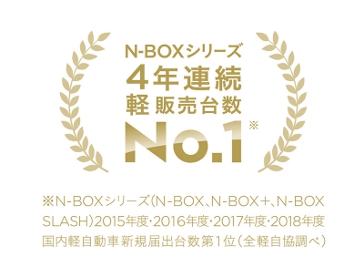 N-BOXシリーズ4年連続軽販売台数No.1