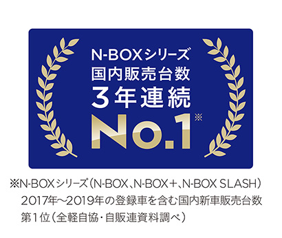 「N-BOX」シリーズが2019年 新車販売台数 第1位を獲得