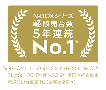 「N-BOX」シリーズが2019年度 新車販売台数 第1位を獲得