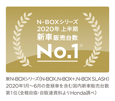 「N-BOX」シリーズが2020年上半期 新車販売台数 第1位を獲得