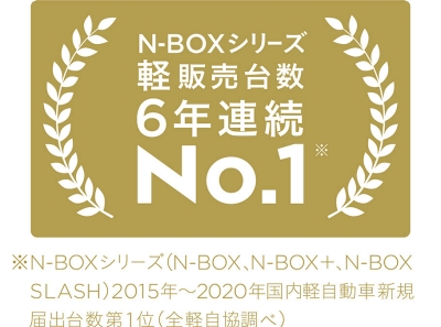 N-BOXシリーズ 軽販売台数 6年連続No.1