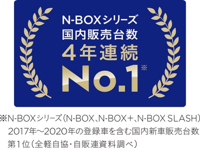 N-BOXシリーズ 国内販売台数 4年連続No.1