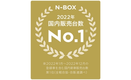 N-BOXシリーズ 2022年国内販売台数No.1