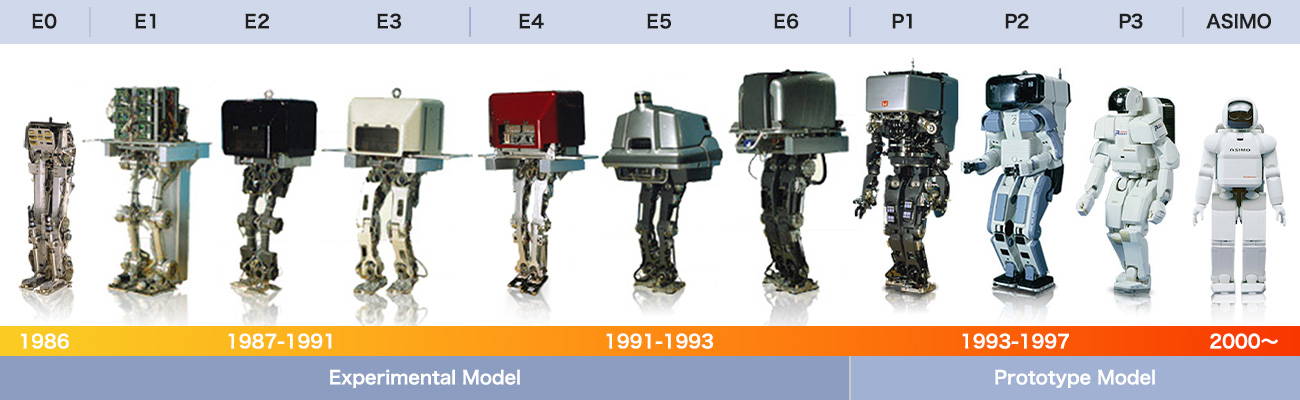 History of Robotics Development