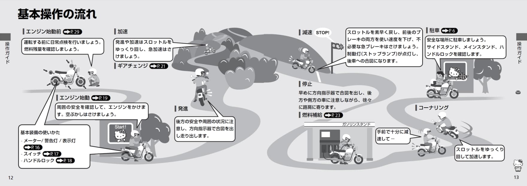 Super Cub Owner’s Manual is Covered with Hello Kitty!