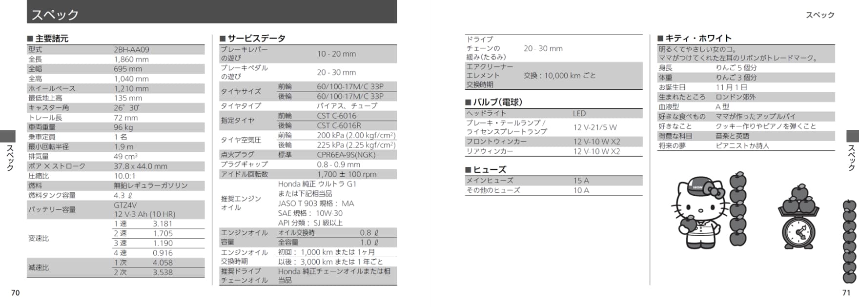 Super Cub Owner’s Manual is Covered with Hello Kitty!