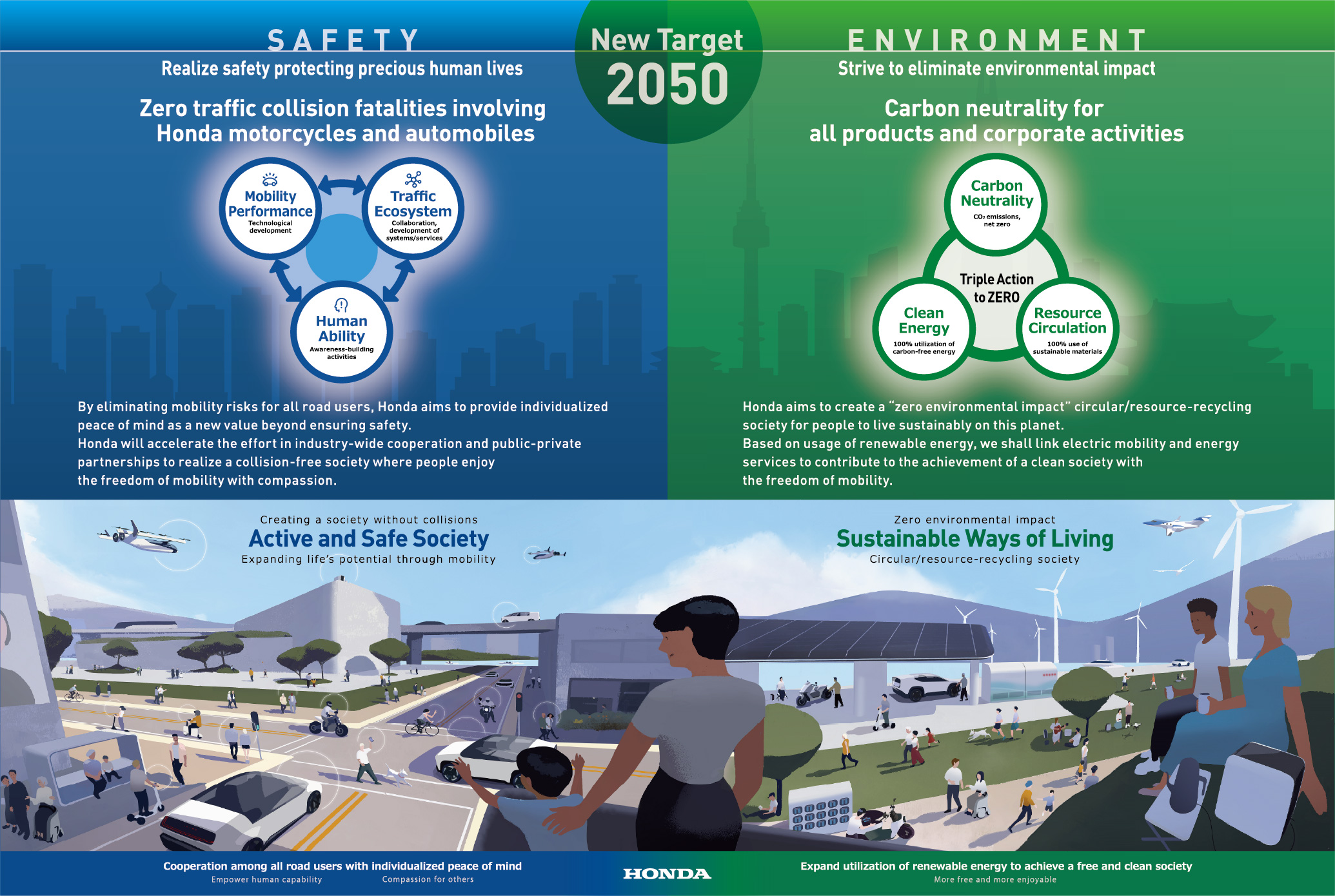 Honda’s Safety/Environmental Initiatives	