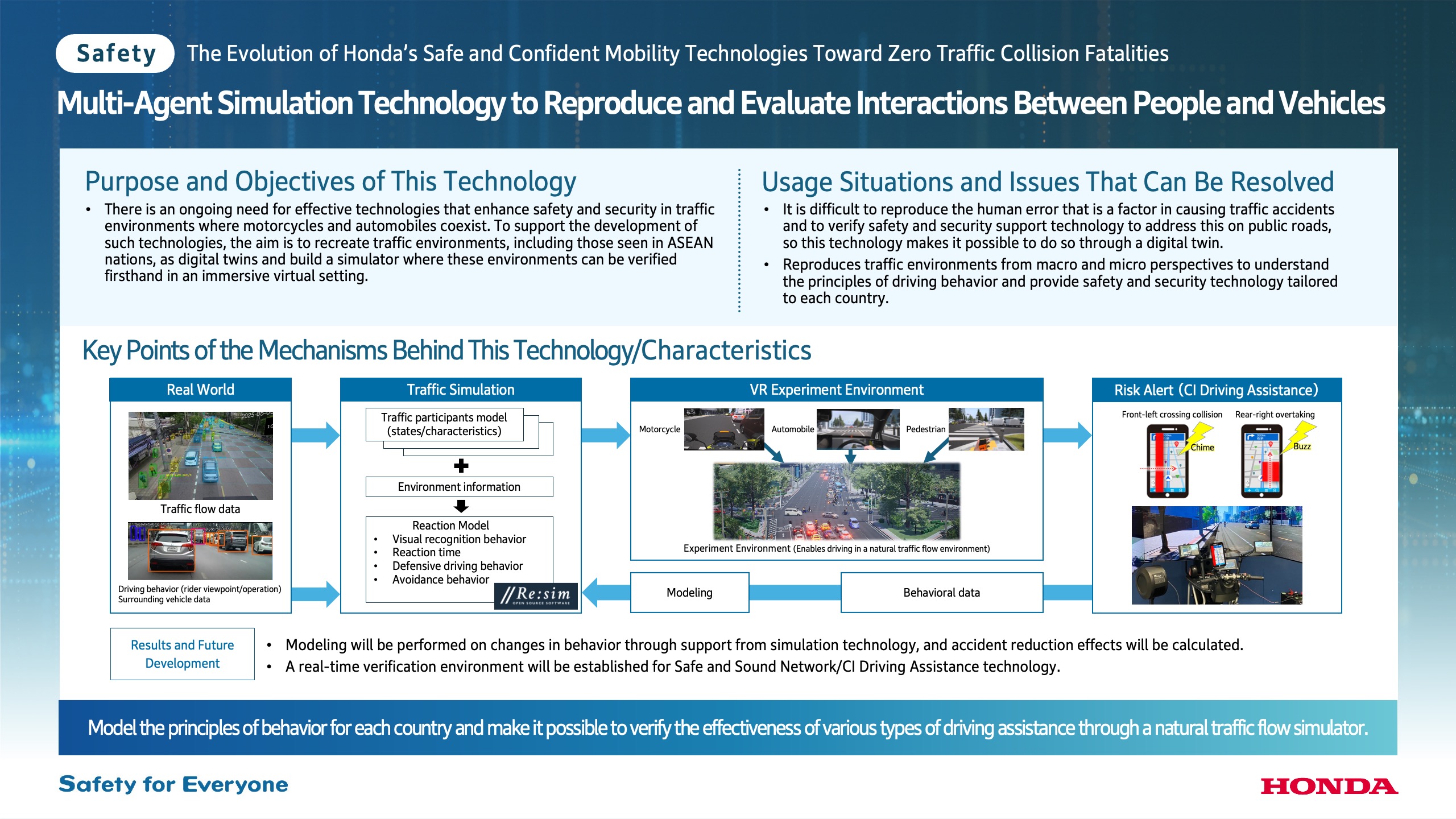 Multi-Agent Simulation Technology