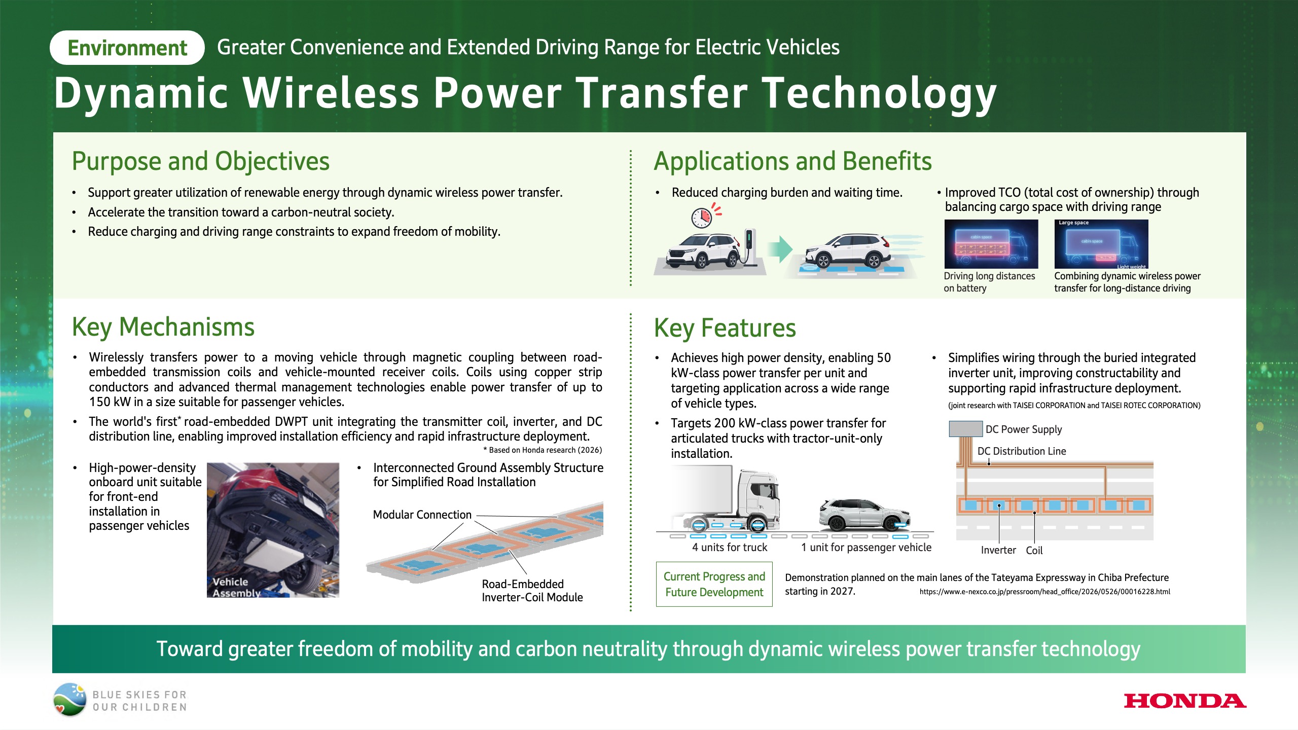 Dynamic Wireless Power Transfer Technology