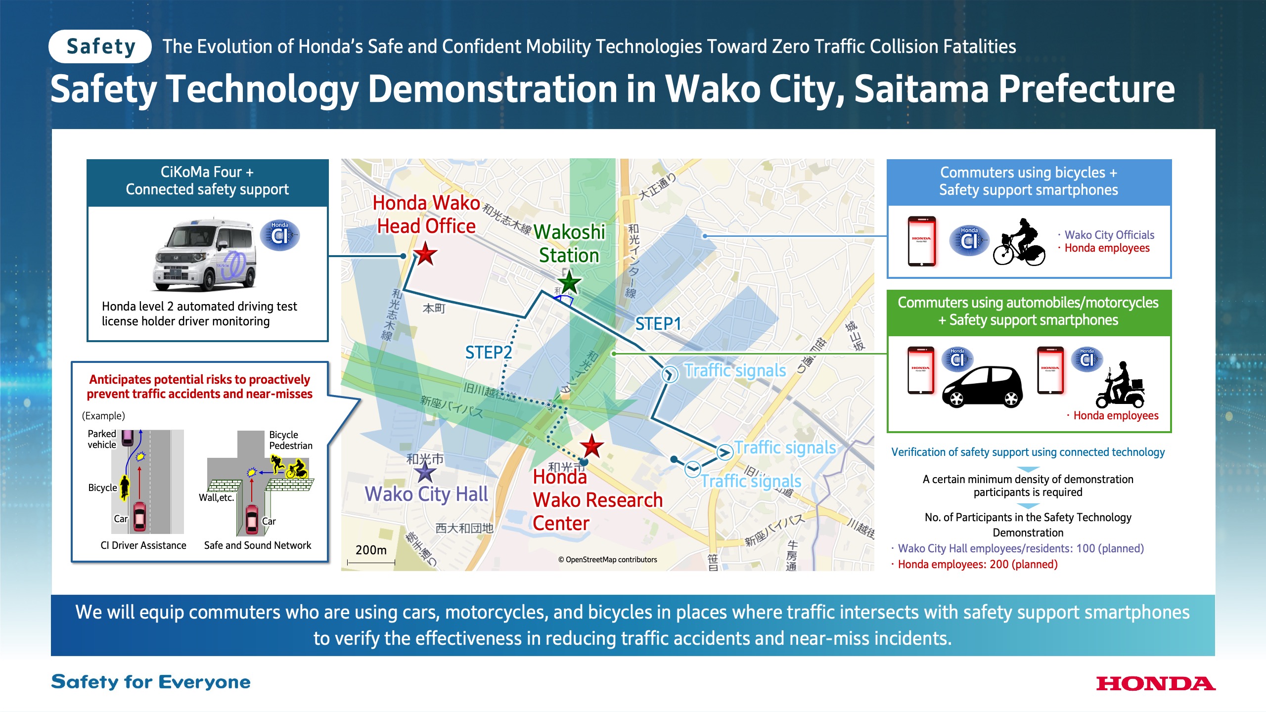 Safety Technology Demonstration in Wako City
