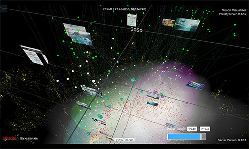 Visualizing and Creating New Value for the Future