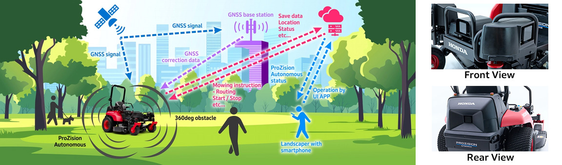 Autonomous Work Intelligence Technology for Off-Road Environments