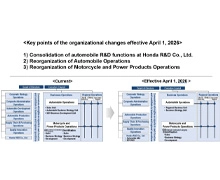 Honda to Make Organizational Changes to Further Enhance Competitiveness its Motorcycle, Automobile and Power Products Business