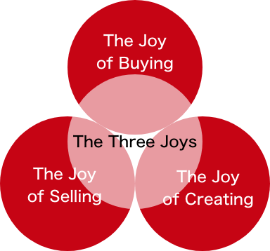 The Three Joys