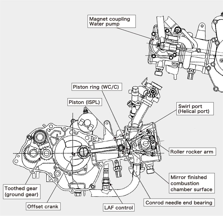 Engine developed with LAF sensors to realize with 4-stroke engine superior performance and fuel economy with 4-stroke engine with superior power performance and fuel economy over 2-strokes.