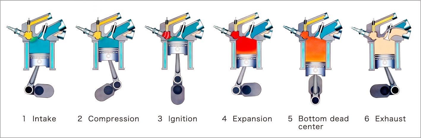 CVCC engine combustion process