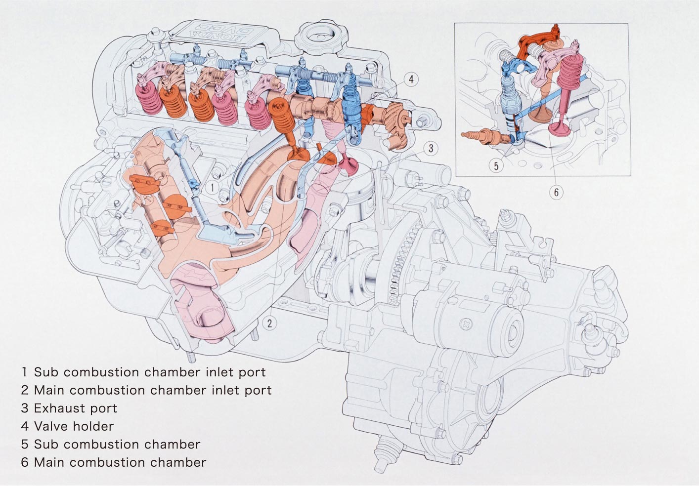 Civic CVCC engine system