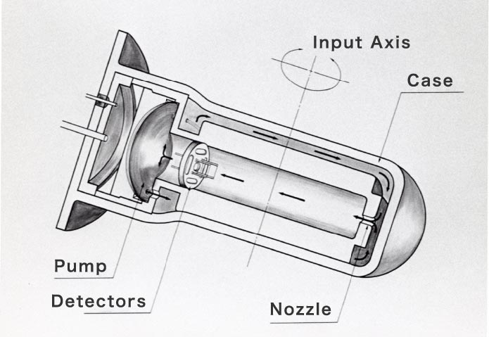 Gas-rate gyro that realized the world’s first car navigation system