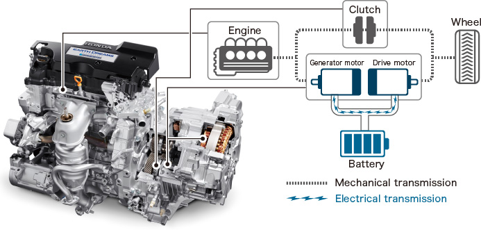 i-MMD 2-motor hybrid system structure