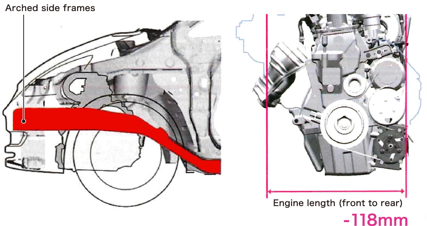 Arched side frames and compact i-DSI engine