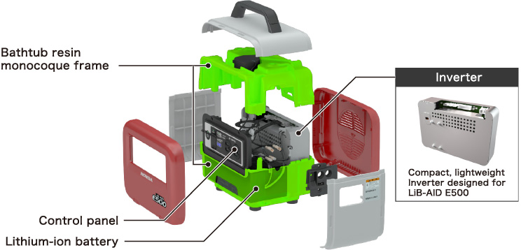 Bathtub resin monocoque frame houses the electronic components, and provides high rigidity and shock resistance.