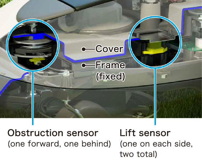 Dual sensor types allow Miimo to automatically stop blades and move around obstacles.