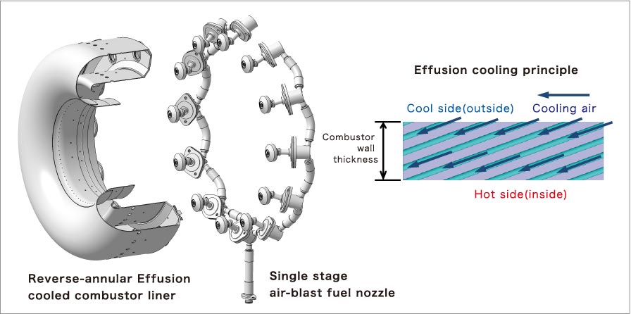 Combustor