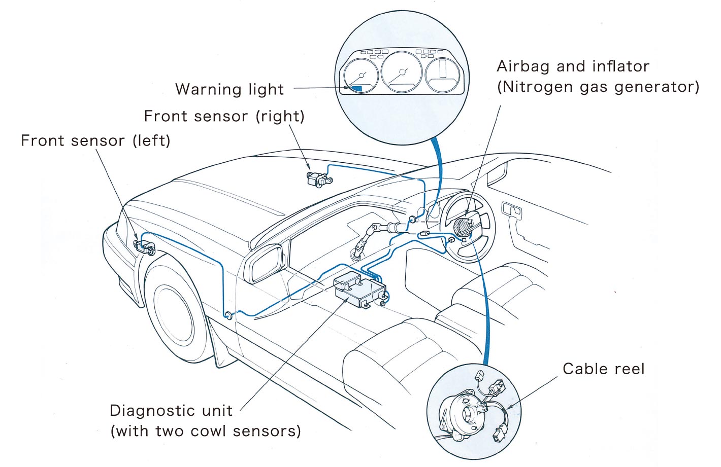 SRS airbag system configuration