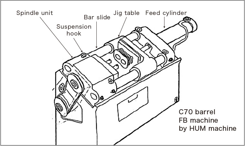 HUM machine, a processing machine planned and manufactured by Honda