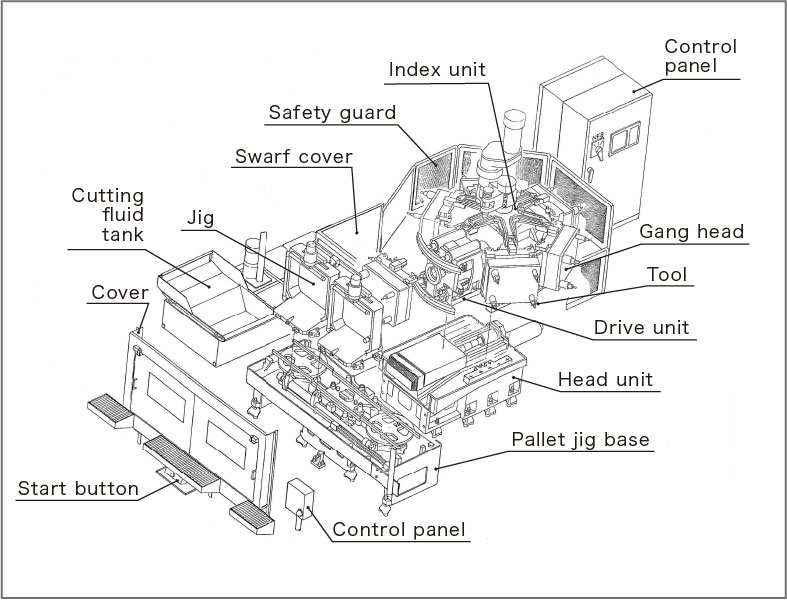 Modular machine developed to realize a flexible production system