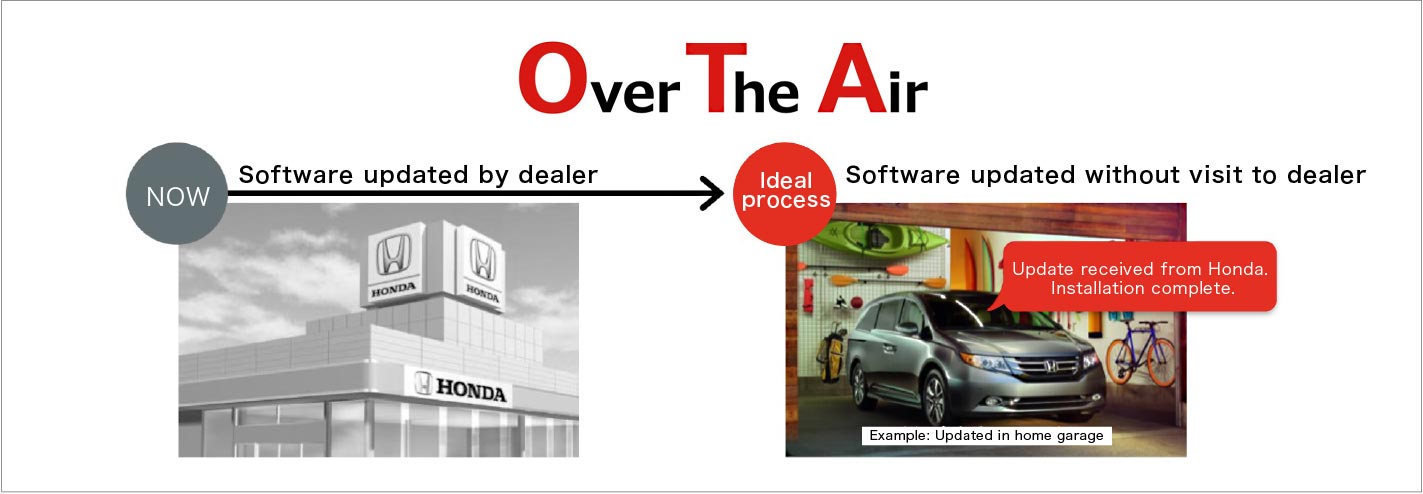 Software update using wireless network