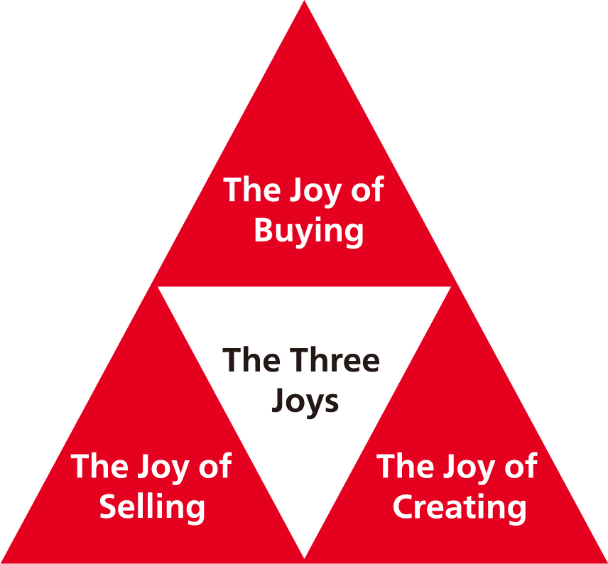 The Three Joys