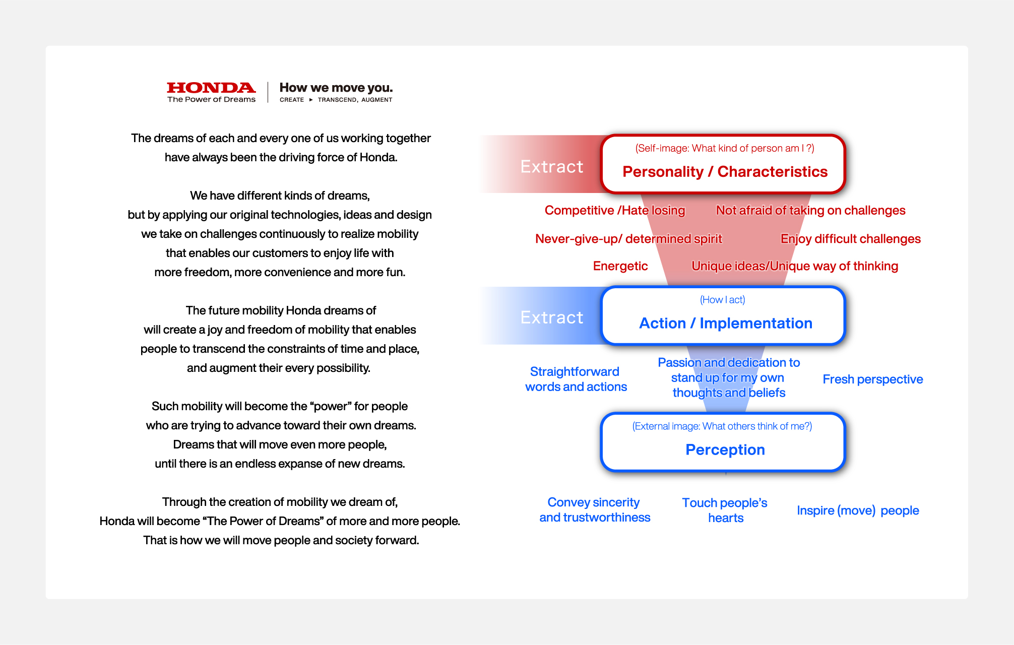 Background to the Brand Personality Formulation