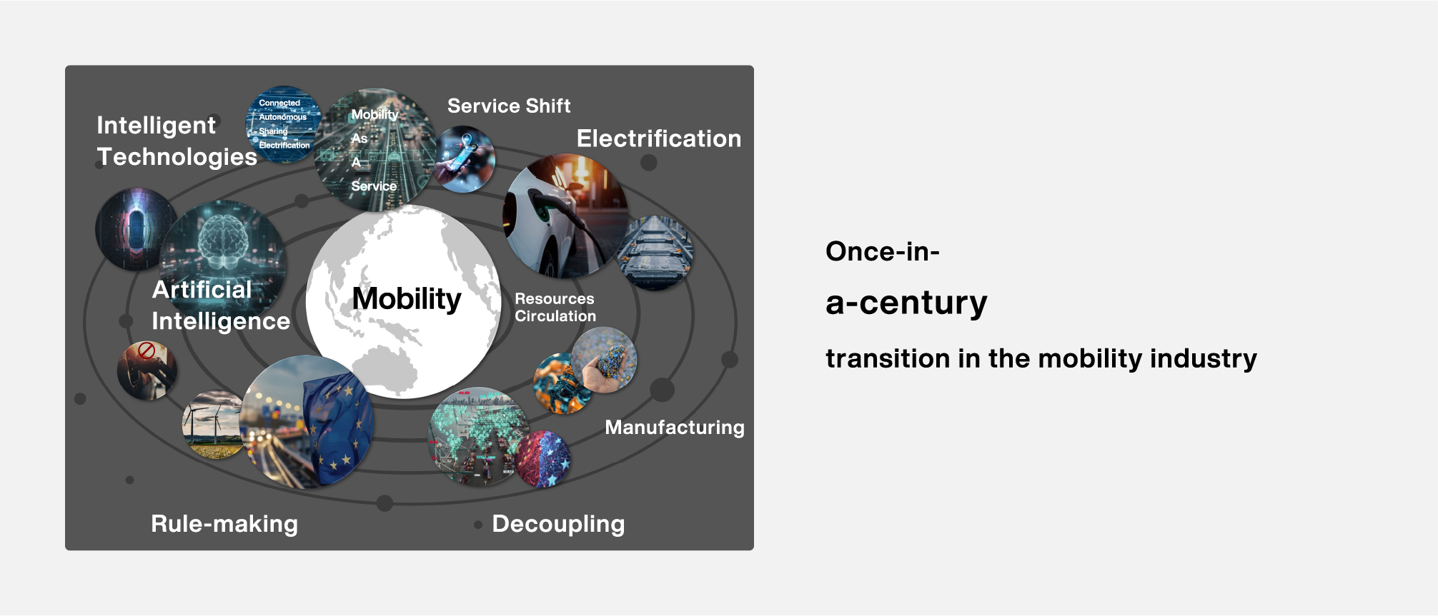 Business Environment Surrounding Honda