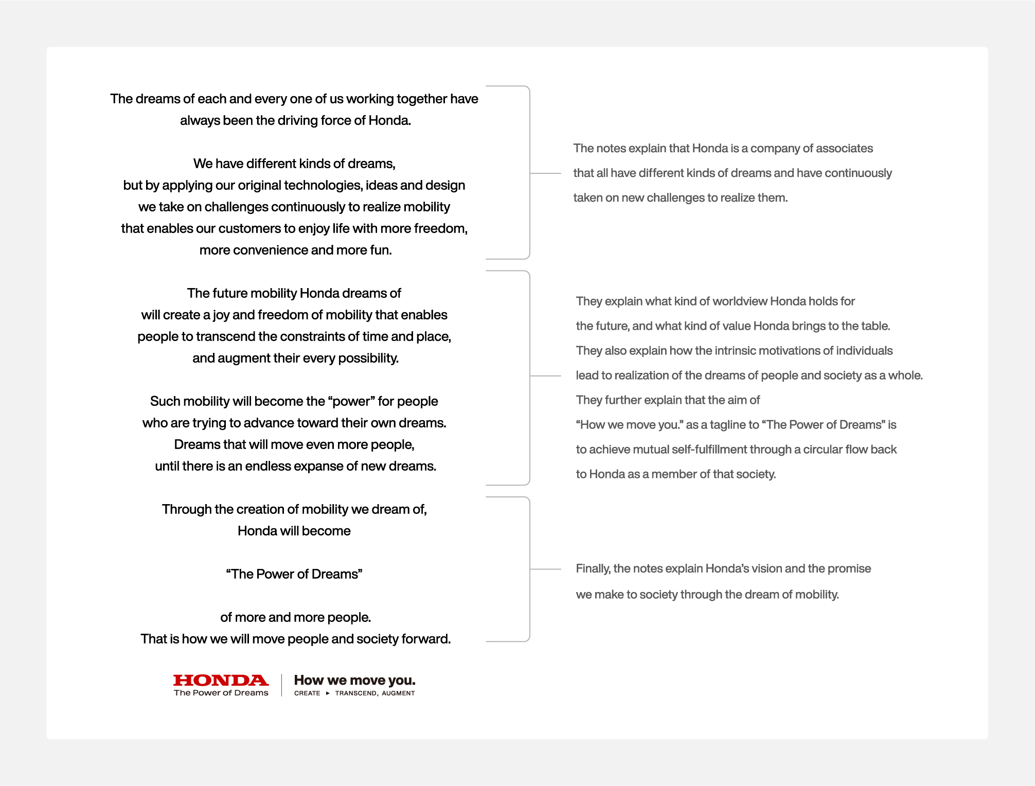 The notes explain that Honda is a company of associates that all have different kinds of dreams and have continuously taken on new challenges to realize them.They explain what kind of worldview Honda holds for the future, and what kind of value Honda brings to the table.They also explain how the intrinsic motivations of individuals lead to realization of the dreams of people and society as a whole.They further explain that the aim of “How we move you.” as a tagline to “The Power of Dreams” is to achieve mutual self-fulfillment through a circular flow back to Honda as a member of that society.Finally, the notes explain Honda’s vision and the promise we make to society through the dream of mobility.