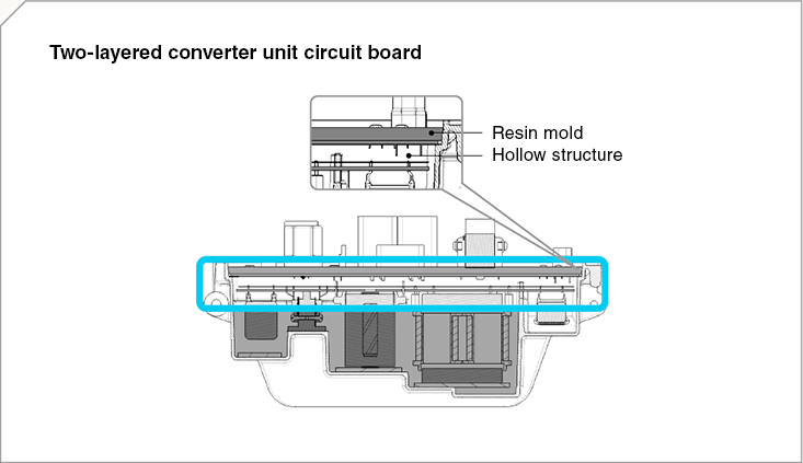 Two-layered converter unit circuit board