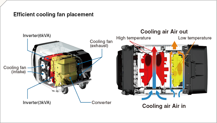 Efficient cooling fan placement