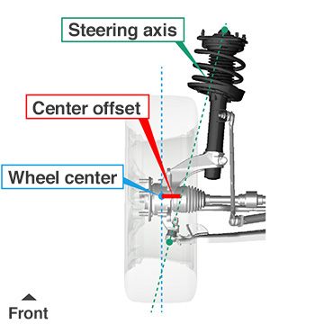 Conventional strut suspension has long center offset