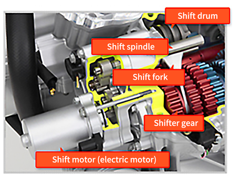Honda Global  Mechanism and Evolution of Dual Clutch Transmission