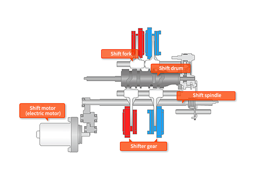 Honda Global | Mechanism and Evolution of Dual Clutch Transmission