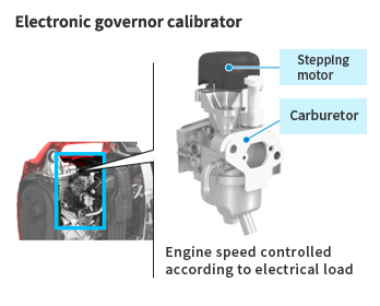 Electronic governor calibrator