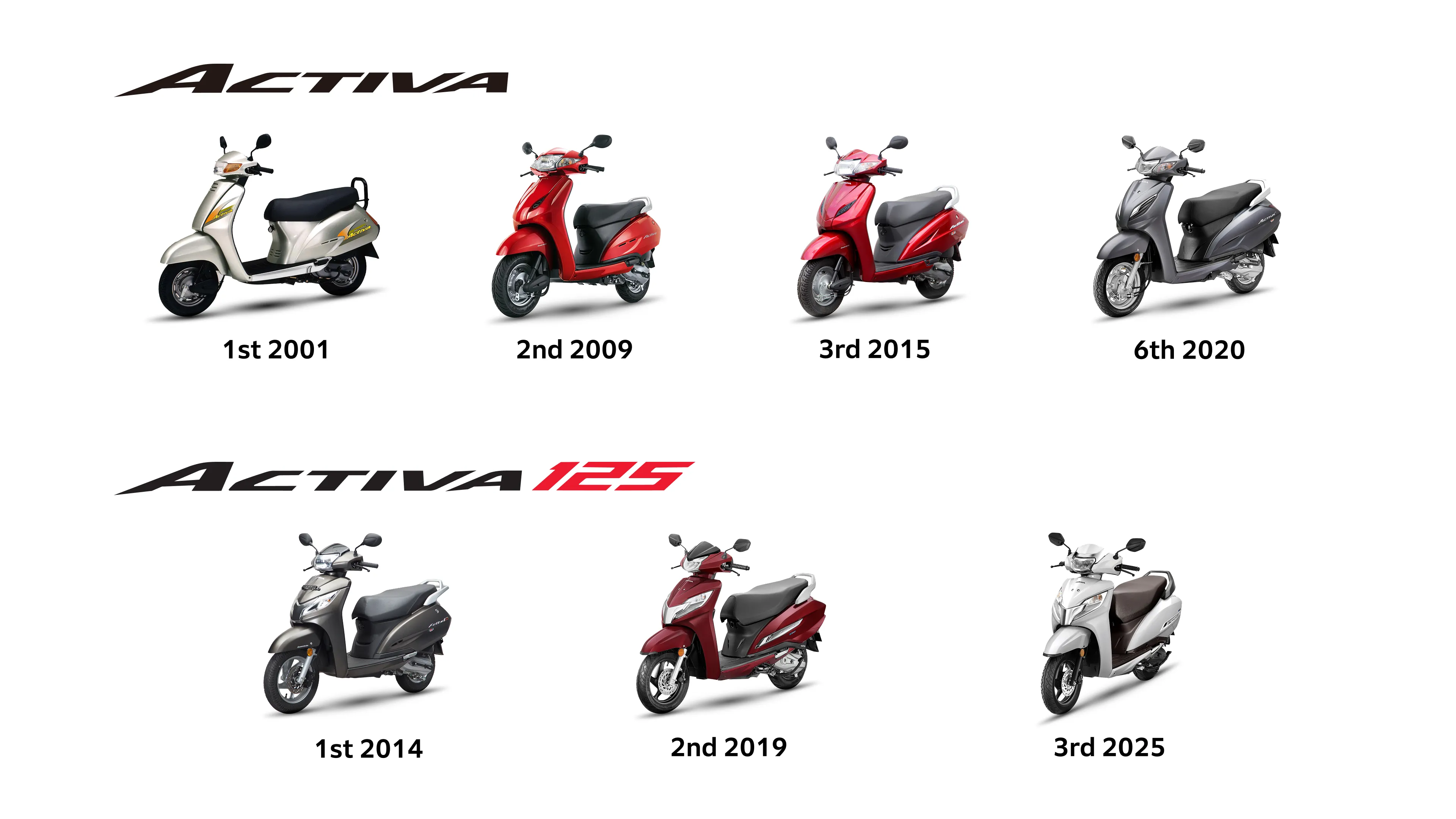 Activa Series Lineup