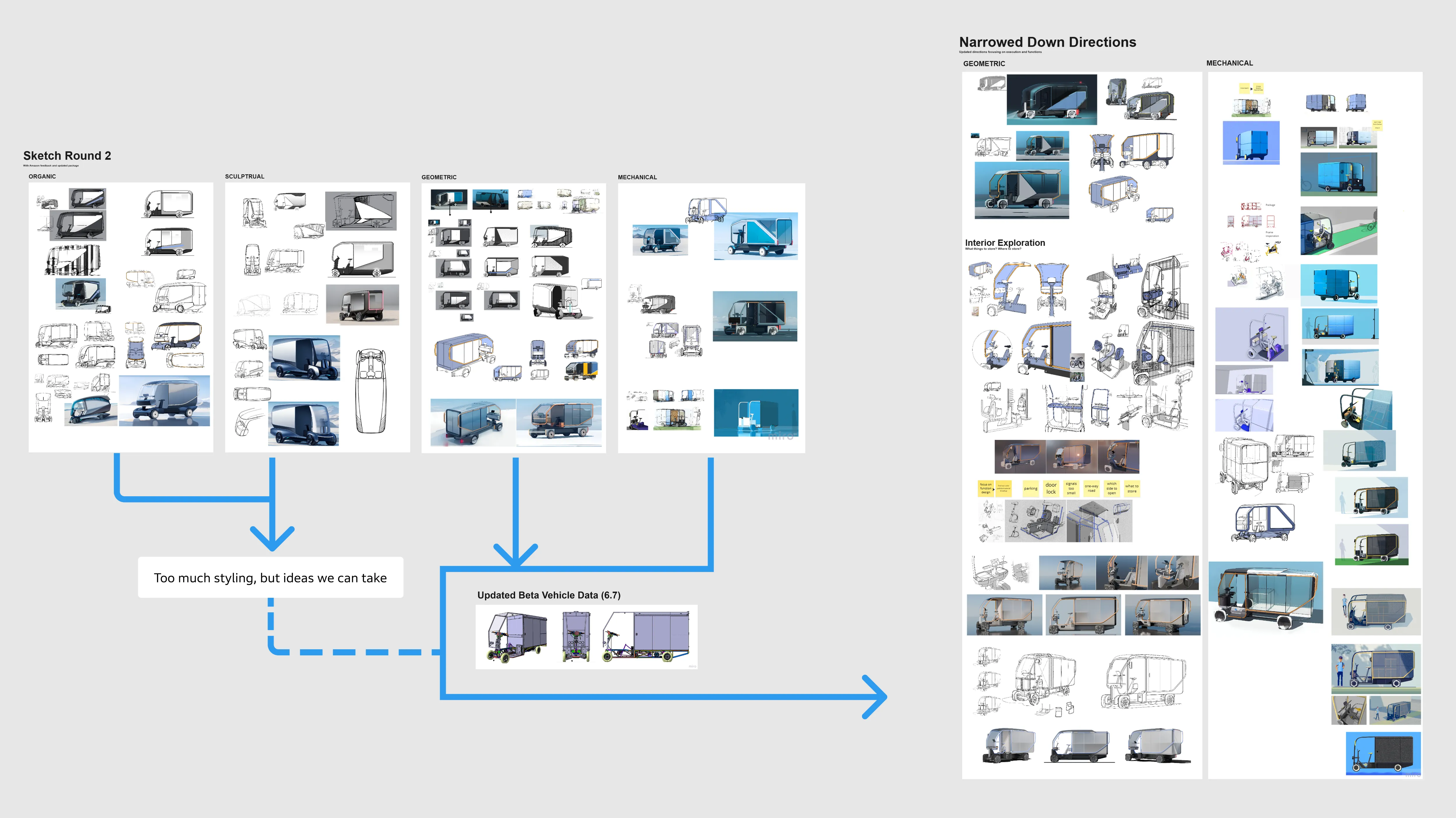 Fastport design sketches