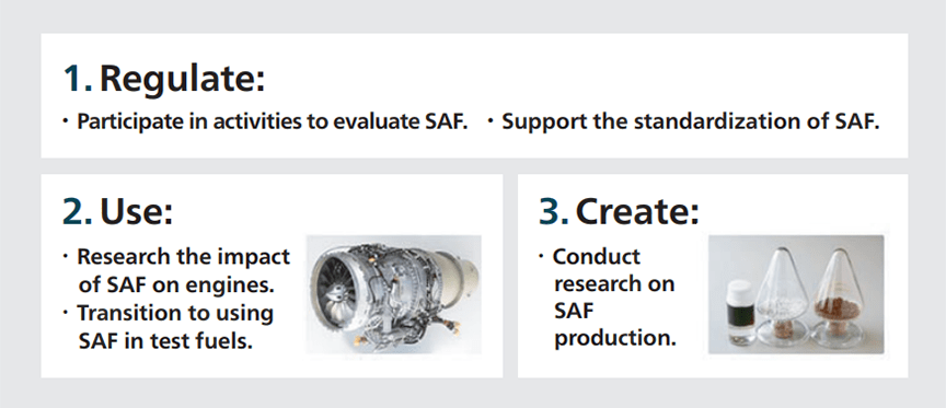 1. Regulate: Participate in activities to evaluate SAF. Support the standardization of SAF.2. Use: Research the impact of SAF on engines.Transition to using SAF in test fuels.3. Create:Conduct research on SAF production.