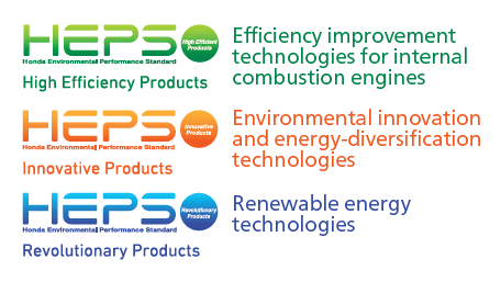 HEPS High Efficiency Products Efficiency improvement technologies for internal combustion engines,HEPS Innovative Products Environmental innovation and energy-diversification technologies,HEPS Revolutionary Products Renewable energy technologies