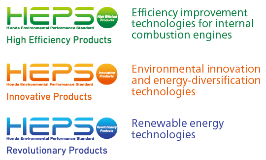 HEPS High Efficiency Products 内燃機関の効率向上技術、HEPS Innovative Products 環境革新技術・エネルギー多様化対応技術、HEPS Revolutionary Products 再生可能エネルギー対応技術