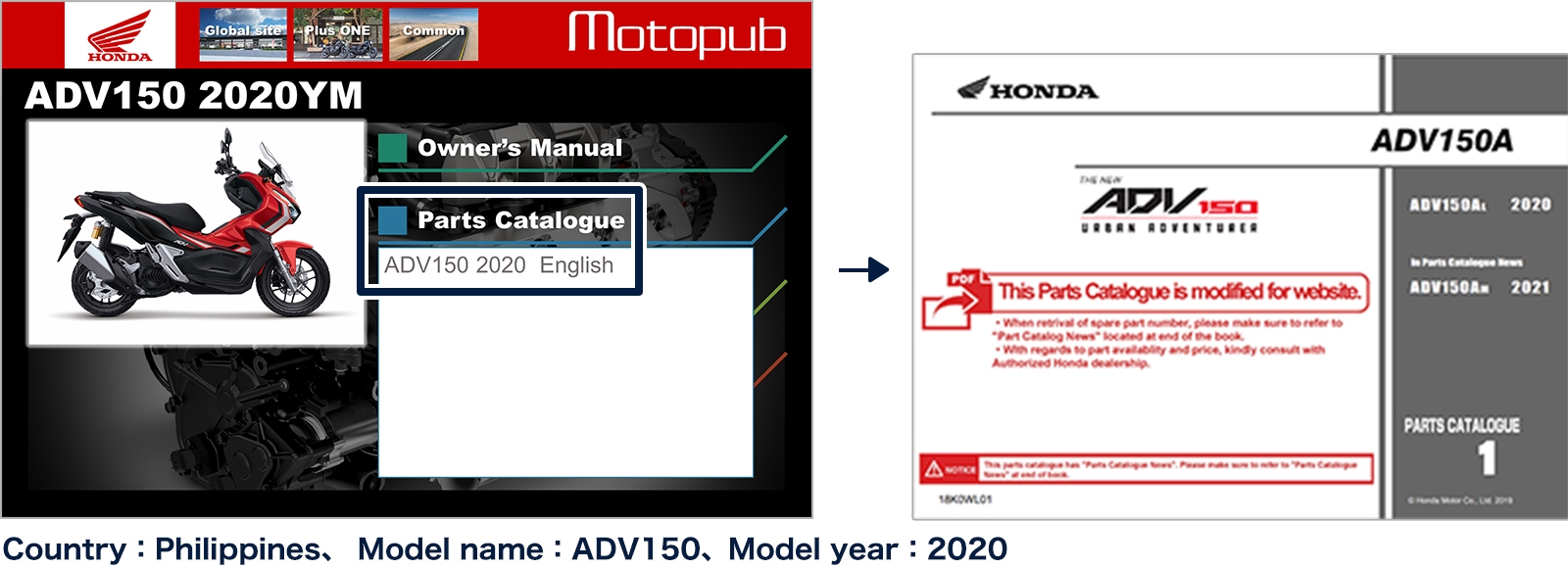 3.2 Parts Catalogue