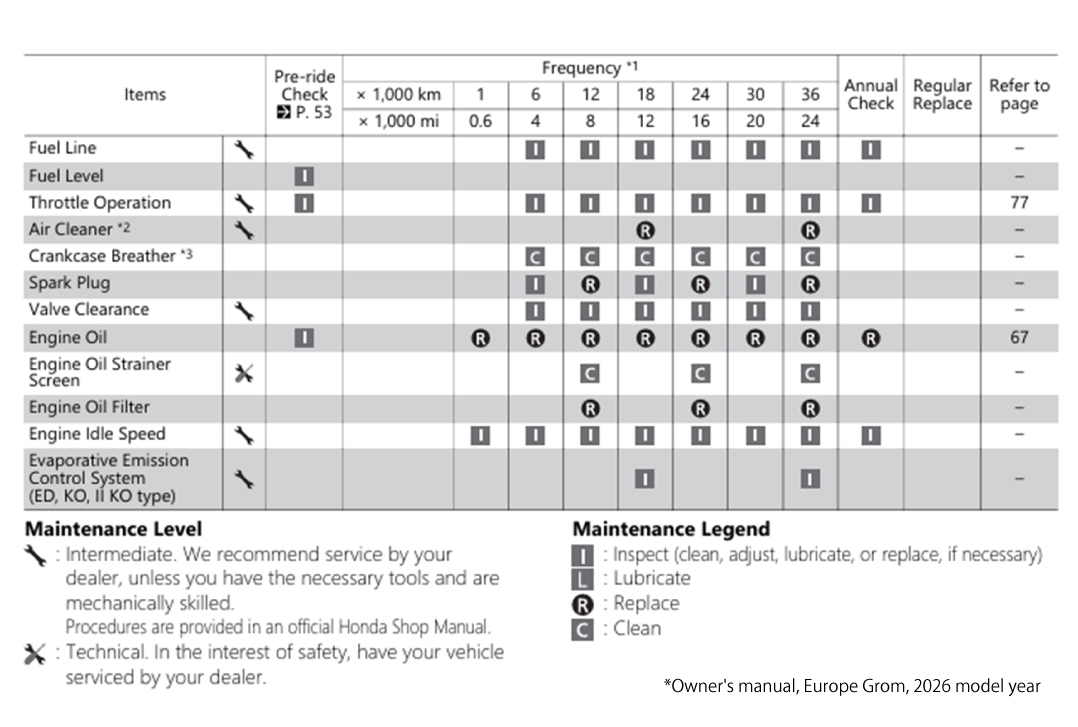 New Riding Insights from Your Pre-Ride Inspection