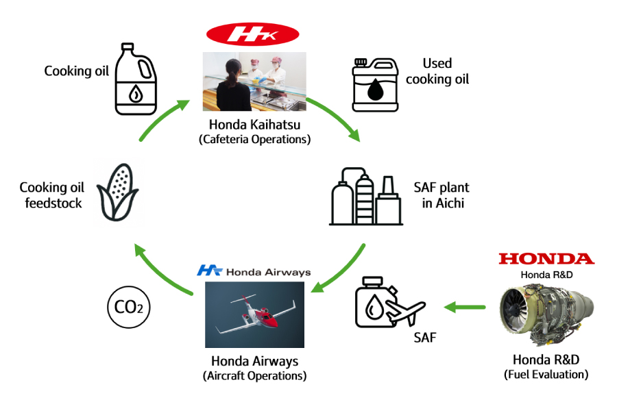 HF120 and Gas Turbine Generator for aviation were exhibited at "Engine Forum Kobe 2024"